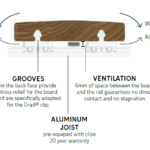 Decking board fixing profile with Grad System
