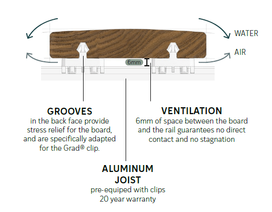 Decking board fixing profile with GRAD Concept